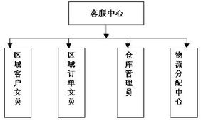 兵馬未動，糧草先行 論市場營銷中策劃的先導(dǎo)性與銷售的決勝力